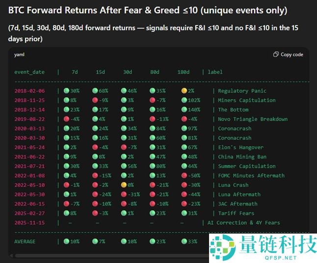 分析师:比特币(BTC)9万美元的价格是"闭眼买入"的绝佳机会