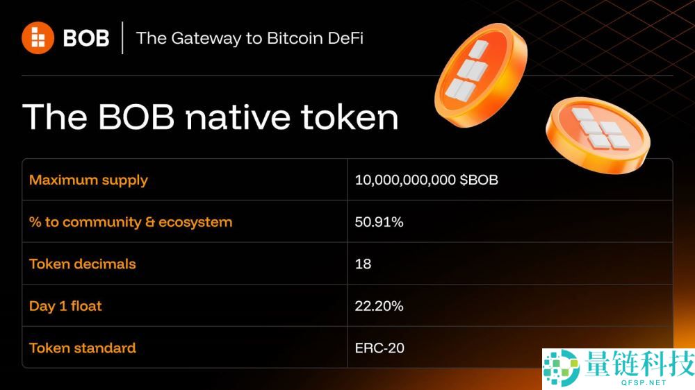 什么是BOB($BOB)币？有投资价值吗？BOB代币经济学和投资价值分析