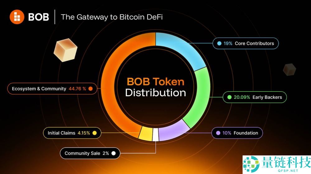 什么是BOB($BOB)币？有投资价值吗？BOB代币经济学和投资价值分析