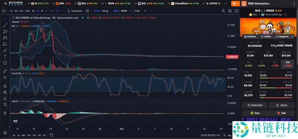 什么是BNB认证服务BAS代币？为什么BAS在Web3中重要？