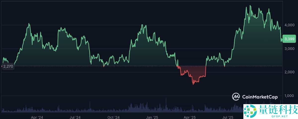什么是以太坊（ETH）？ETH价格走势、未来前景及价格预测