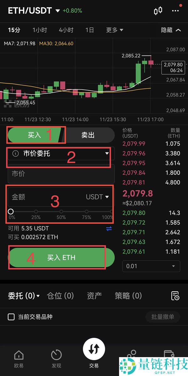 什么是以太坊（ETH）？ETH价格走势、未来前景及价格预测