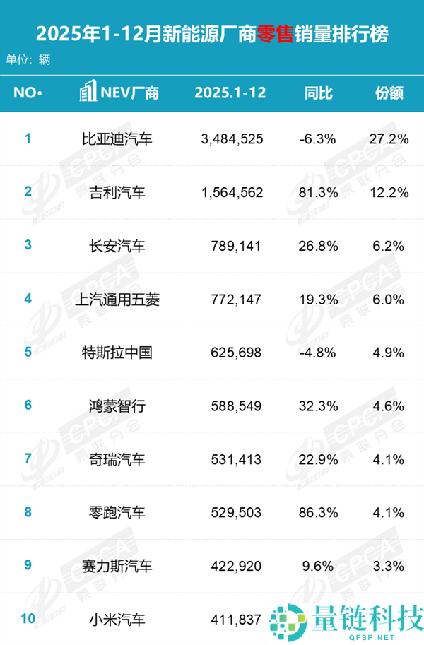 雷军放大招,小米一大波新车来了:六款重磅新品暴光 2026年打击55万辆