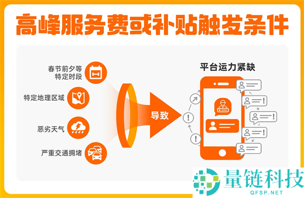 货拉拉地下算律例则:每笔定单最高抽100元 抽佣率已降至10.9%