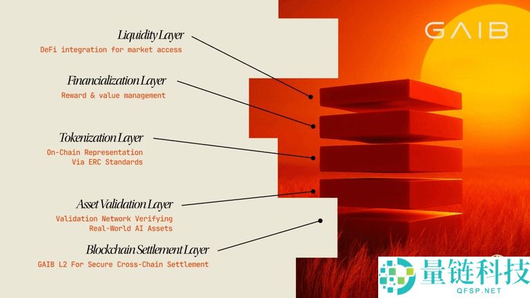 GAIB (GAIB)币是什么？有什么功能？GAIB代币经济学、空投介绍