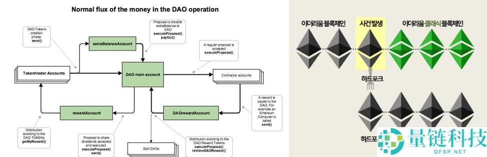 什么是以太坊经典（ETC）？怎么买？ETC工作原理、代币经济学及前景展望