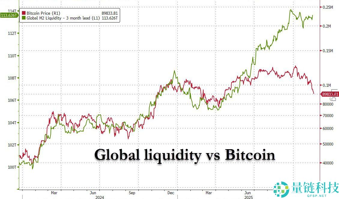 一文了解十年数据模型支持10万美元买入比特币(BTC),因时间将成最大增值动力