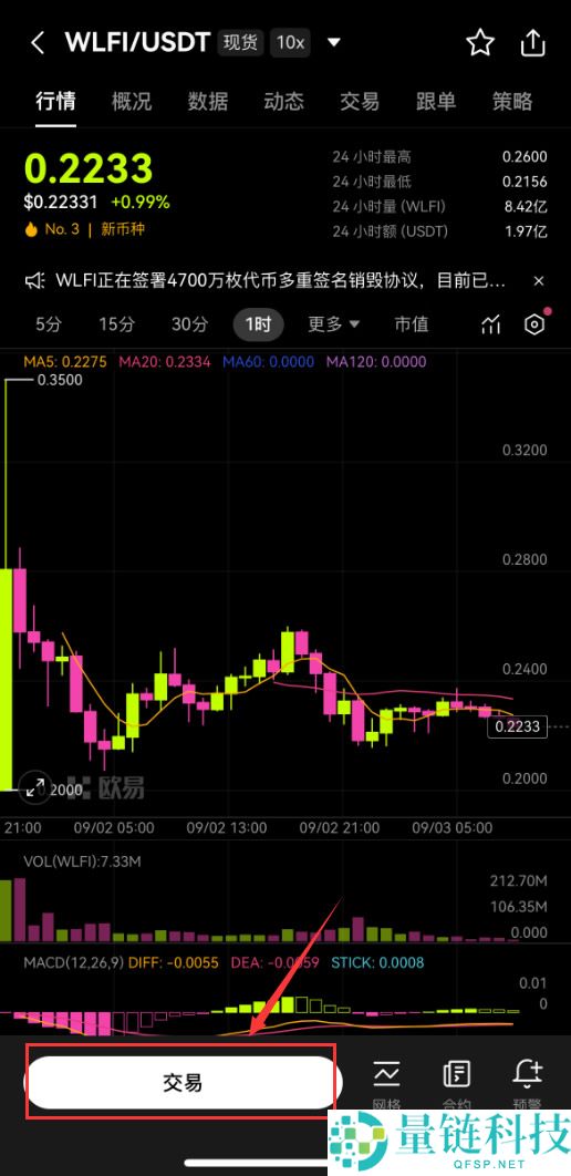什么是WLFI币?如何购买?WLFI价格预测2025-2030年