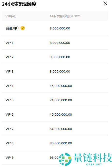 币安提币指南:币安如何提币?有哪些方法?币安将USDT提现为人民币的详细教学