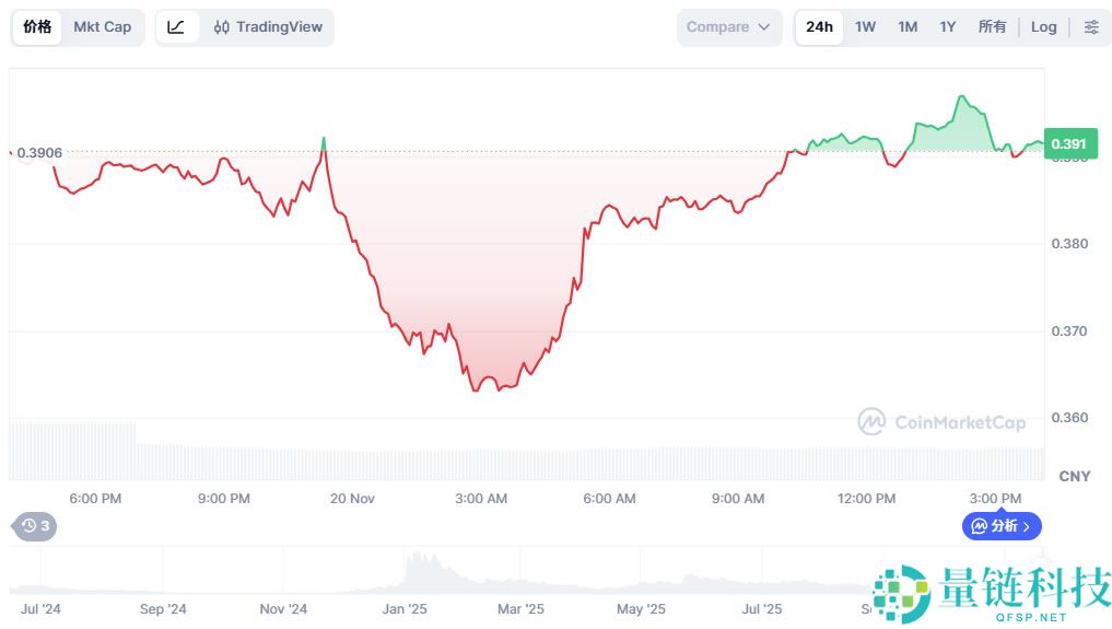 Cookie币未来如何？2025-2050年COOKIE币价格预测