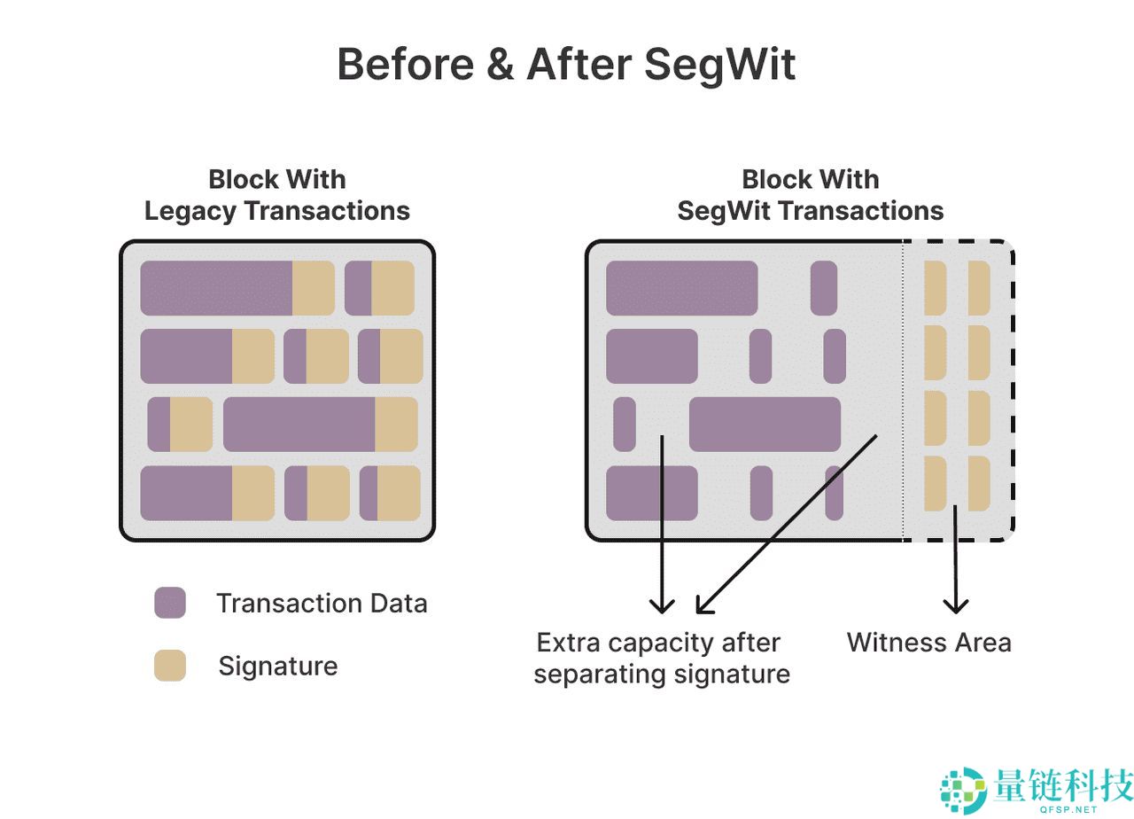 什么是比特币交易?比特币交易app有哪些?