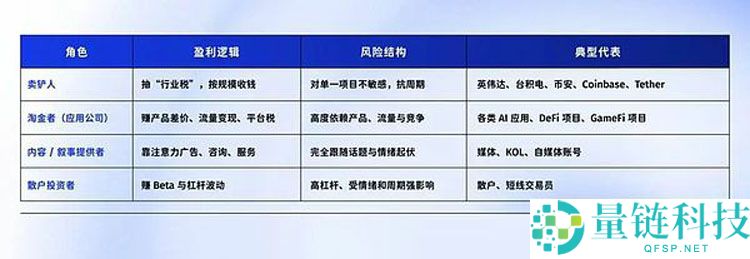 一文详细了解从英伟达到币安（BINANCE） 卖铲才是最强商业模式