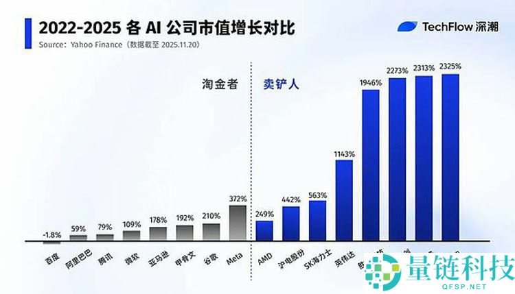一文详细了解从英伟达到币安（BINANCE） 卖铲才是最强商业模式
