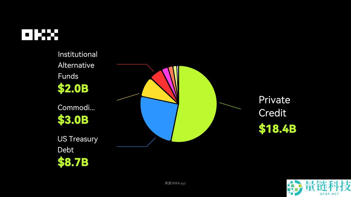 OKX研究院分析:RWA为什么在 2025 年成为关键叙事?