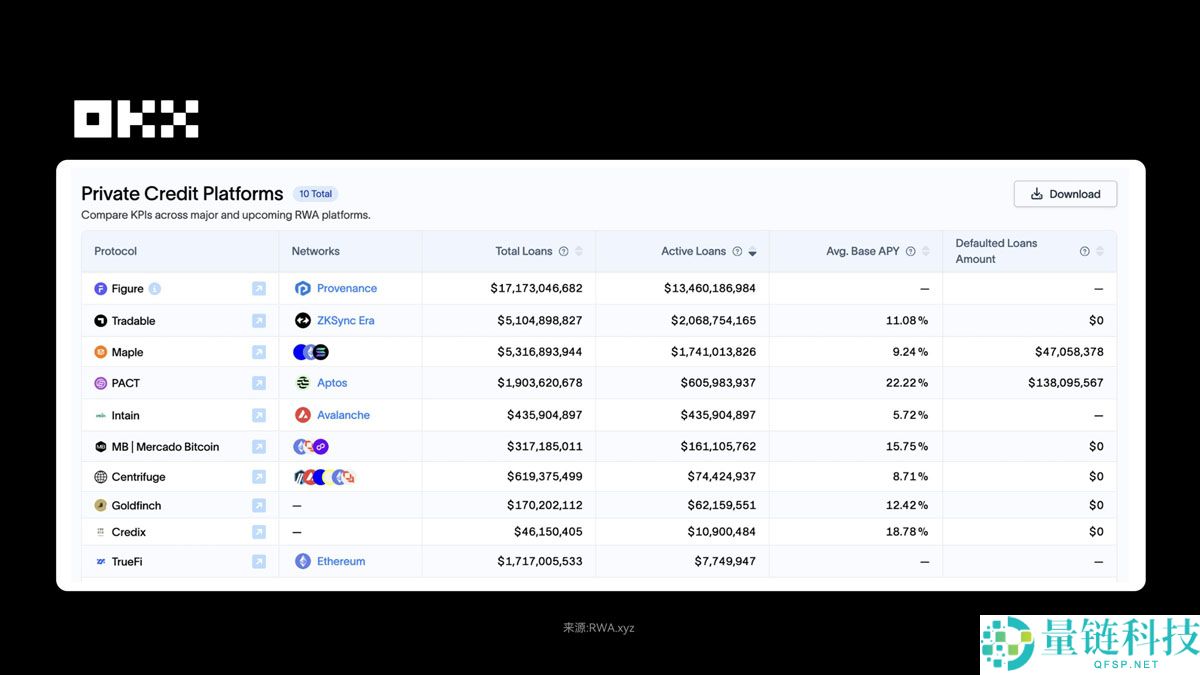 OKX研究院分析:RWA为什么在 2025 年成为关键叙事?