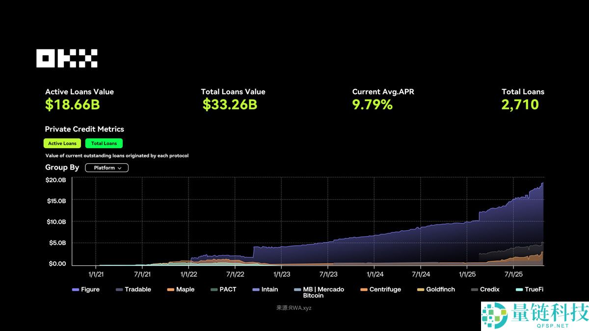 OKX研究院分析:RWA为什么在 2025 年成为关键叙事?