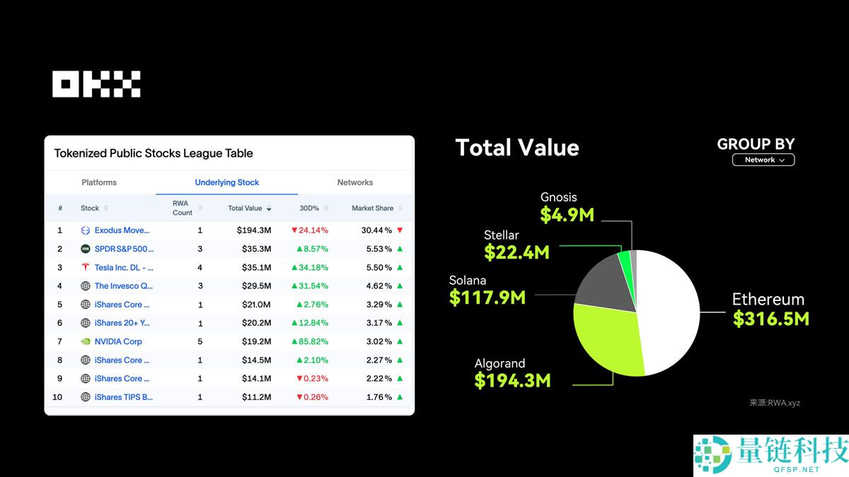 OKX研究院分析:RWA为什么在 2025 年成为关键叙事?