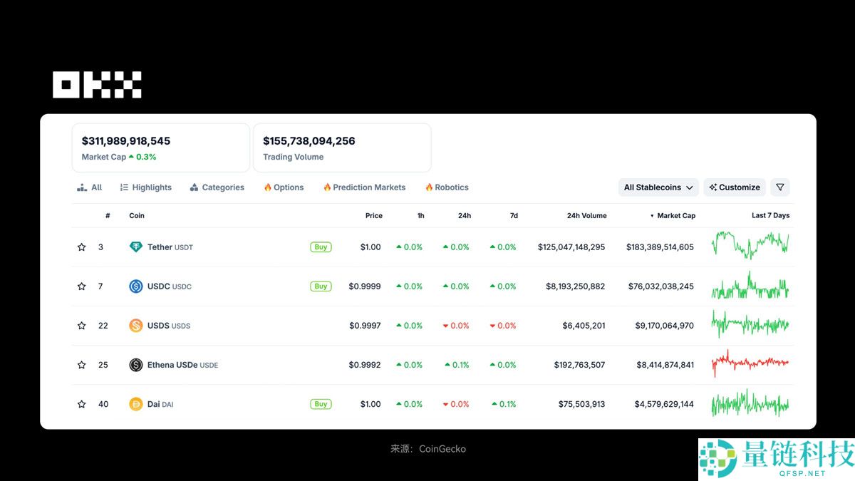 OKX研究院分析:RWA为什么在 2025 年成为关键叙事?