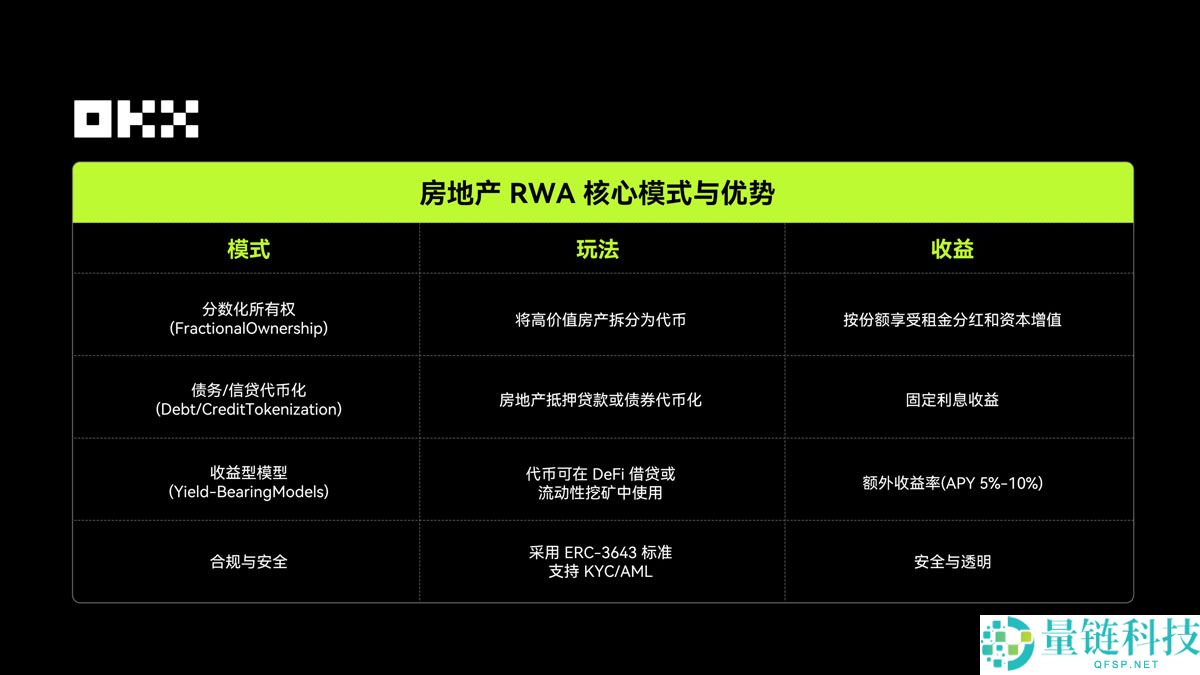 OKX研究院分析:RWA为什么在 2025 年成为关键叙事?