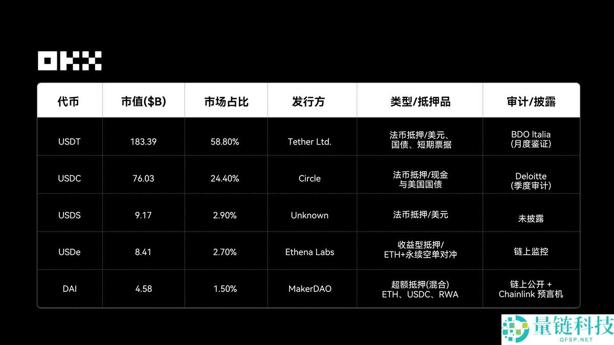 OKX研究院分析:RWA为什么在 2025 年成为关键叙事?