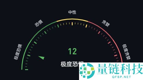 比特币跌破9万、以太坊破3000、恐慌指数接近个位数——可以抄底了吗？