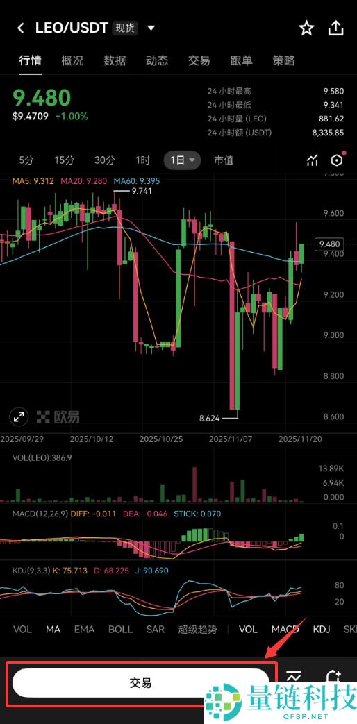 UNUS SED LEO(LEO)价格预测：LEO币未来如何？怎么买？值得投资吗？