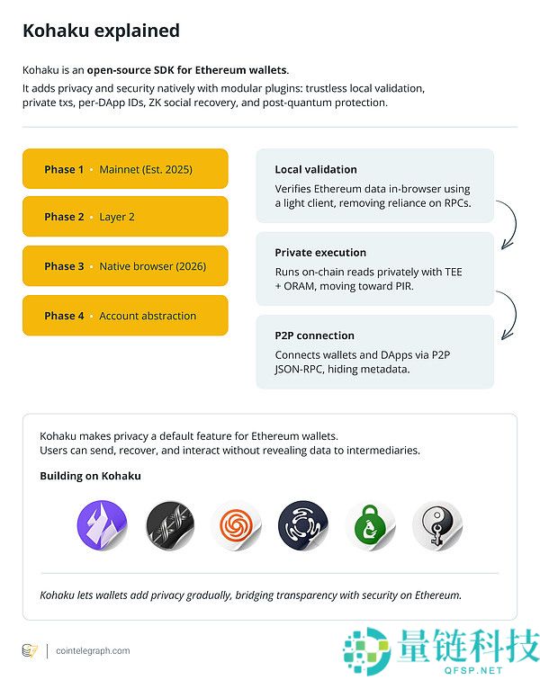 以太坊隐私大爆发?以太坊开发者大会传递了哪些声音?