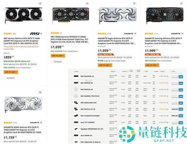 等等党失败,RTX 5070 Ti价钱已超5080建议批发价
