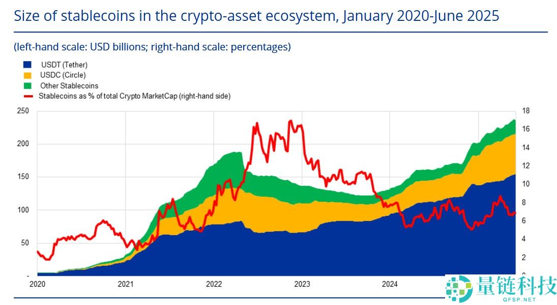 一文了解欧元稳定币如何解决欧盟的美元担忧