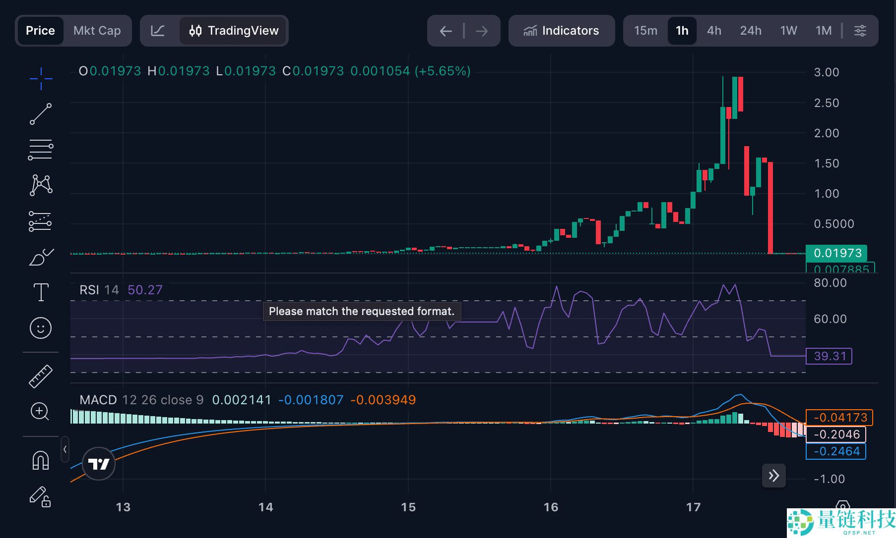 SORA GROK(GROK)币是什么?如何购买?2025年-2050年的长期预测