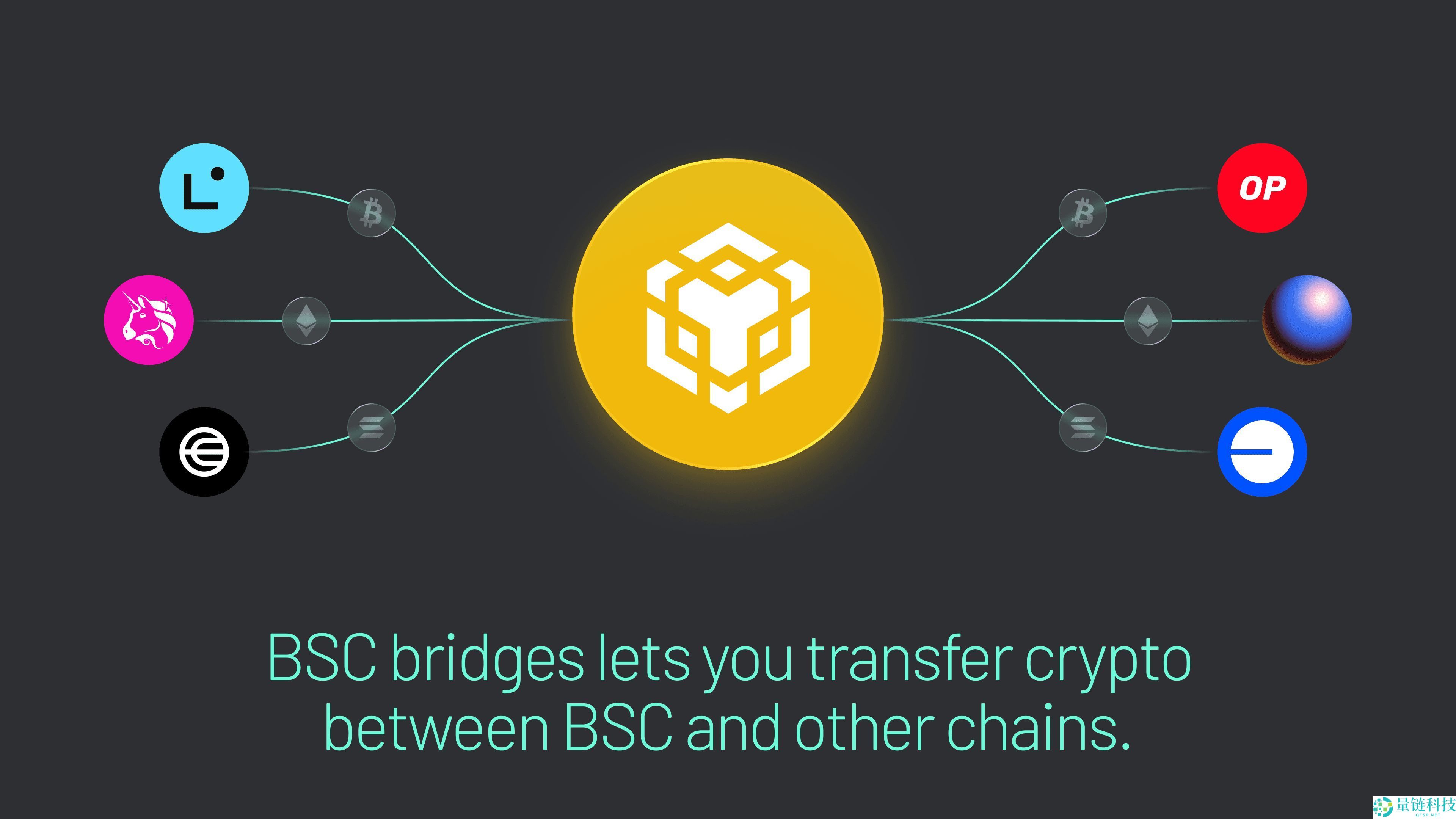 币安桥操作指南：链间加密货币转移全教程