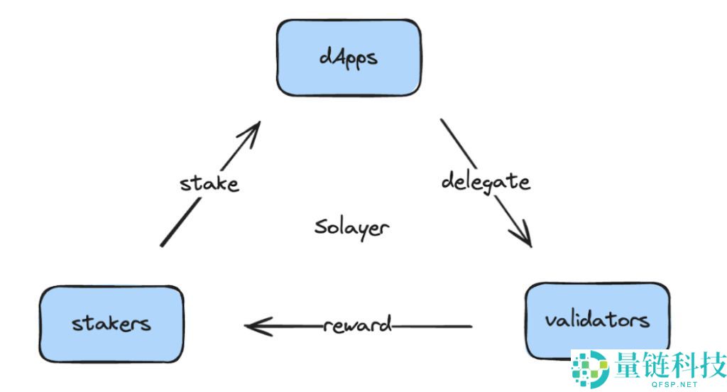 Solaire币是什么？Solaire价格预测2025-2030年
