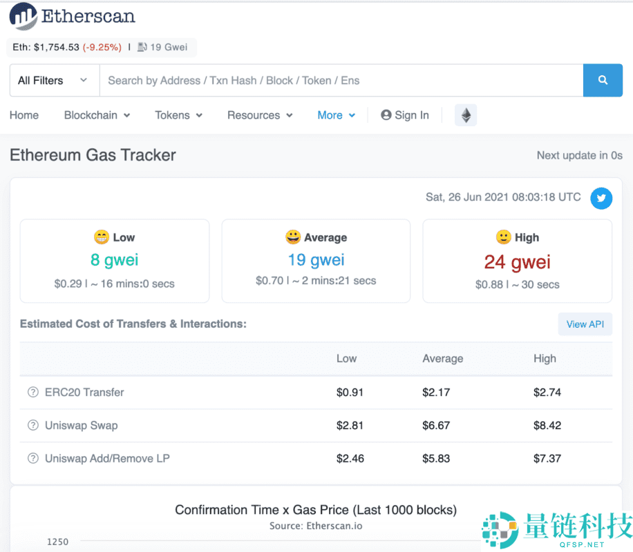 2025最新Metamask小狐狸钱包教学:如何安装、添加代币和交易