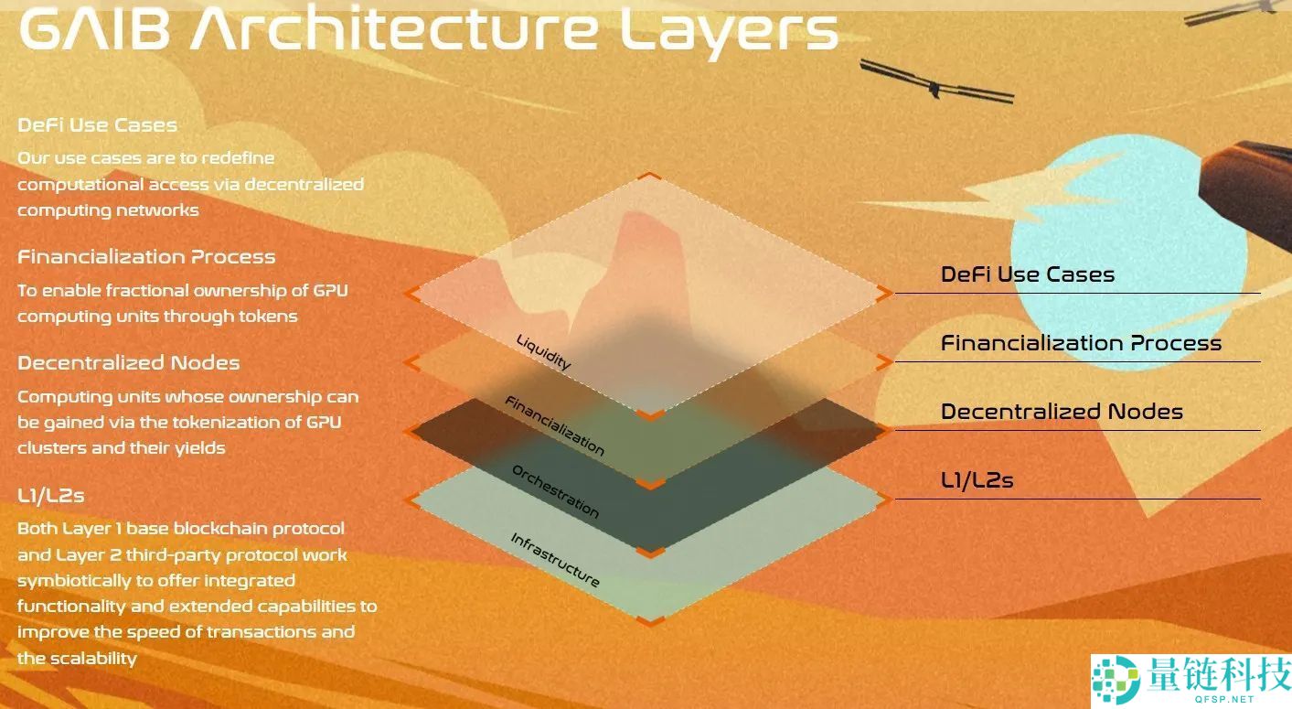 什么是GAIB币?怎么买?GAIB运作方式、代币经济学及价格预测
