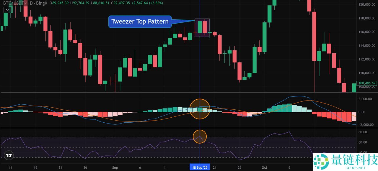 币圈镊子顶部和镊子底部形态是什么?如何使用它们识别加密货币的逆转信号?