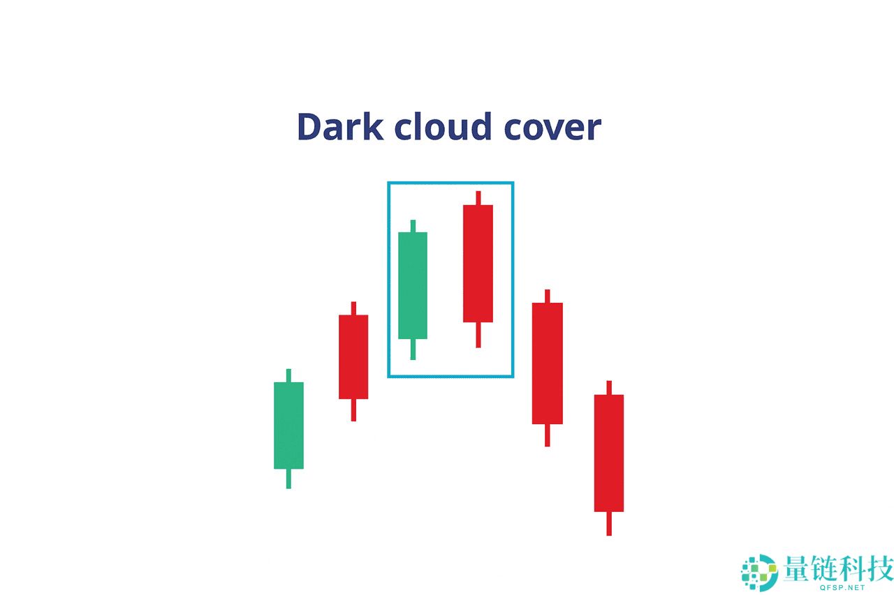 币圈镊子顶部和镊子底部形态是什么?如何使用它们识别加密货币的逆转信号?