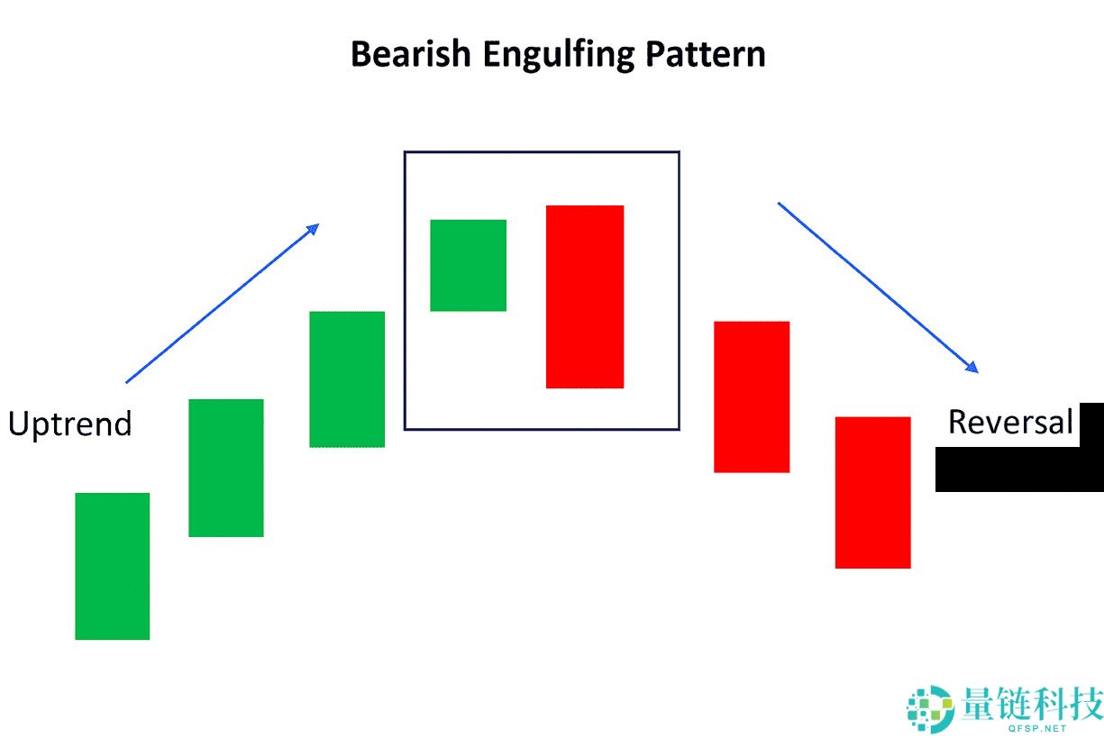 币圈镊子顶部和镊子底部形态是什么?如何使用它们识别加密货币的逆转信号?