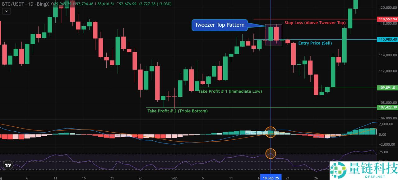 币圈镊子顶部和镊子底部形态是什么?如何使用它们识别加密货币的逆转信号?