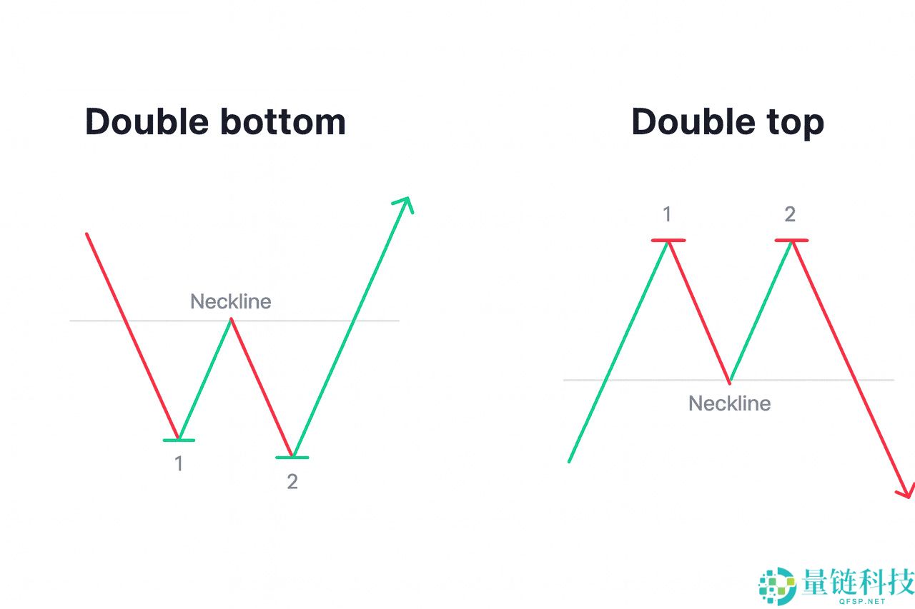 币圈镊子顶部和镊子底部形态是什么?如何使用它们识别加密货币的逆转信号?