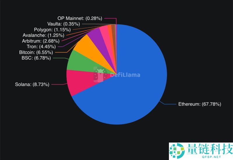 加密货币中的总锁定价值(TVL)是什么?为什么重要?是如何计算的?一文详解