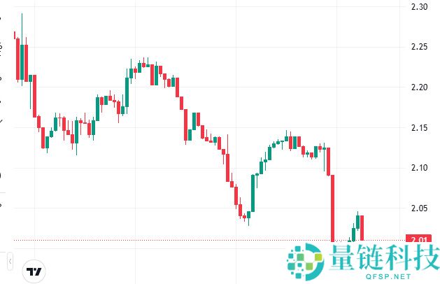 XRP ETF 上市后的 XRP币价格分析 ：在 ETF 发布后会飙升吗？