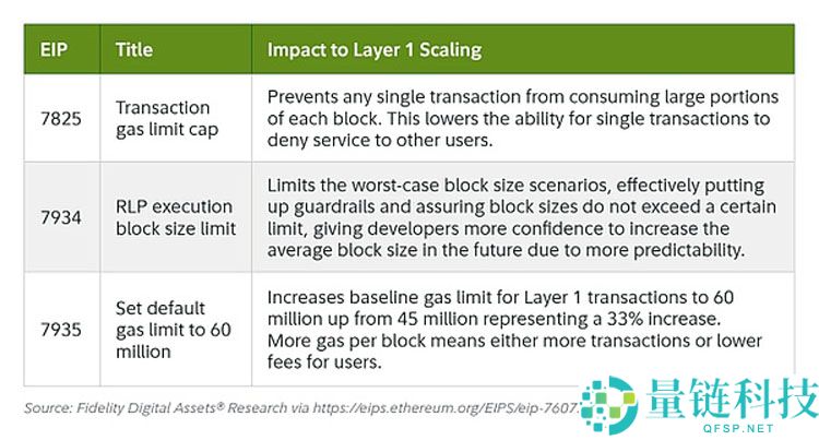Fusaka升级 让以太坊(ETH)以现金流为导向