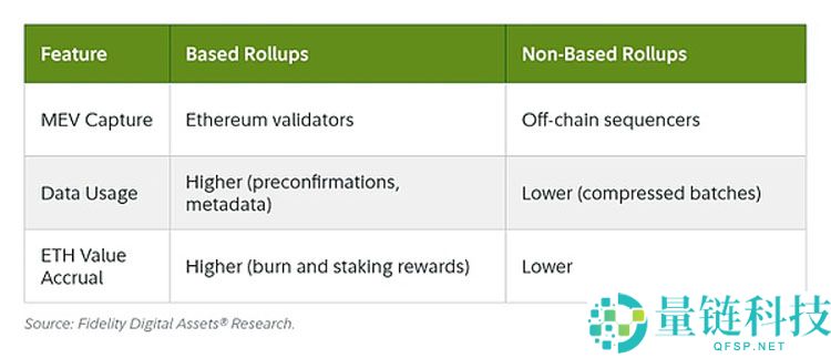 Fusaka升级 让以太坊(ETH)以现金流为导向