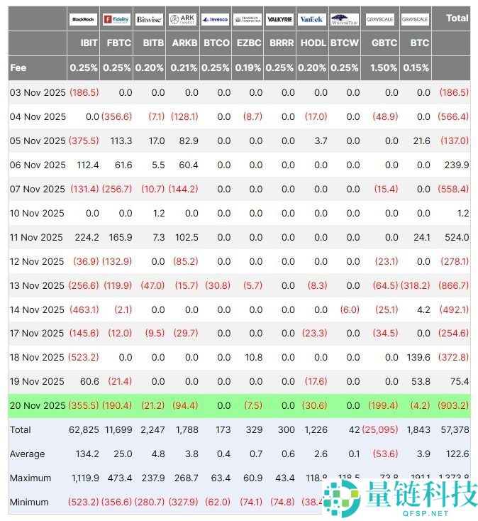 比特币价格:最新一轮 暴跌背后的原因是什么?它还能跌多少?