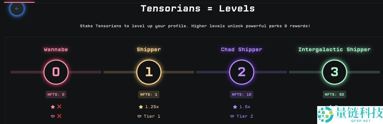 Solana上的Tensor (TNSR)币是什么?如何赚取奖励? 代币经济学、购买介绍