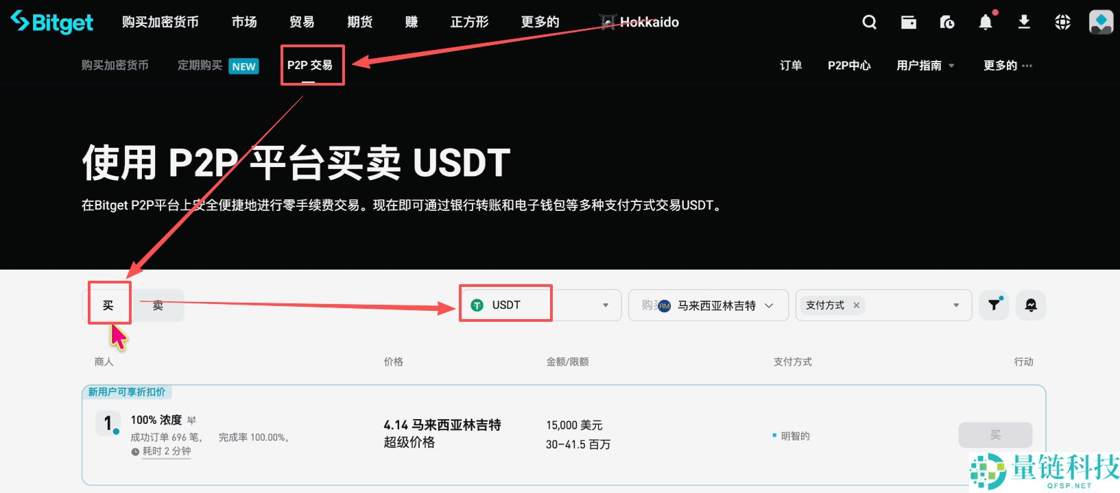 马来西亚如何购买USDT和比特币?Malaysia买卖加密货币操作教程