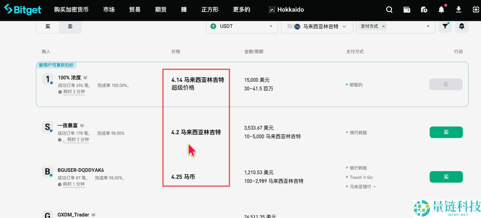 马来西亚如何购买USDT和比特币?Malaysia买卖加密货币操作教程
