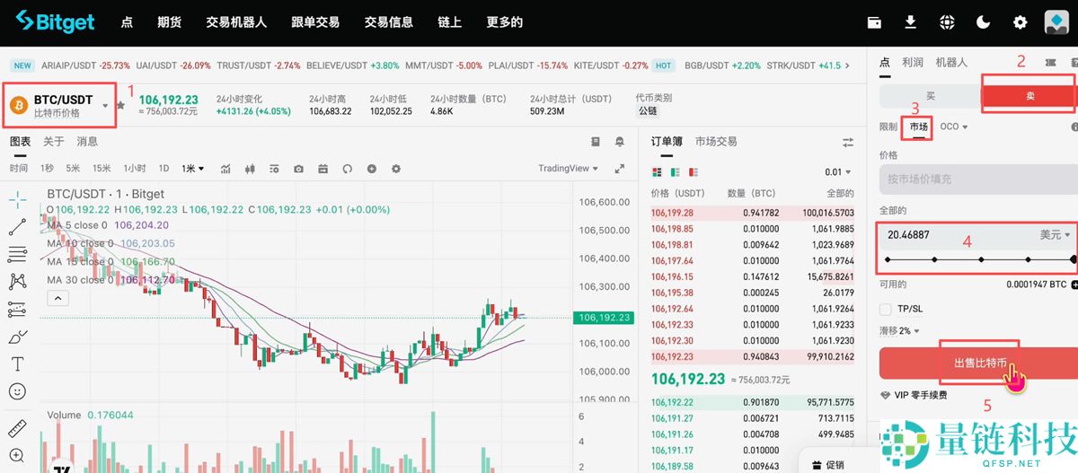 马来西亚如何购买USDT和比特币?Malaysia买卖加密货币操作教程