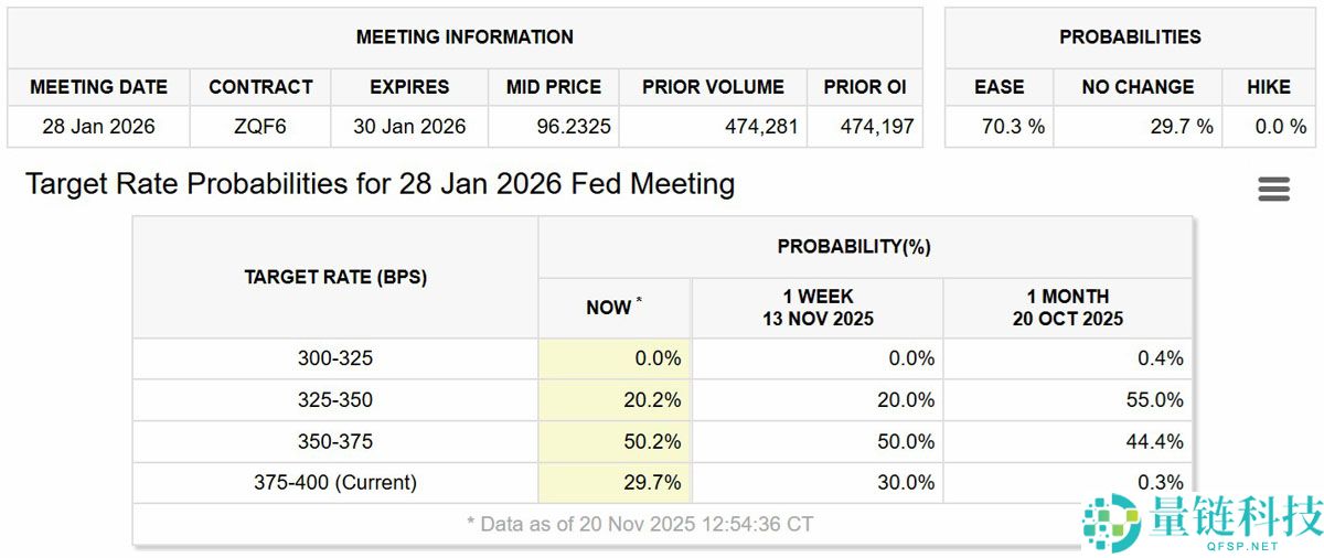 比特币(BTC)重挫分析:大型科技波动与AI泡沫忧虑蔓延至加密市场