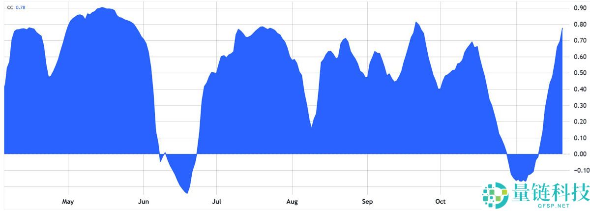 比特币(BTC)重挫分析:大型科技波动与AI泡沫忧虑蔓延至加密市场